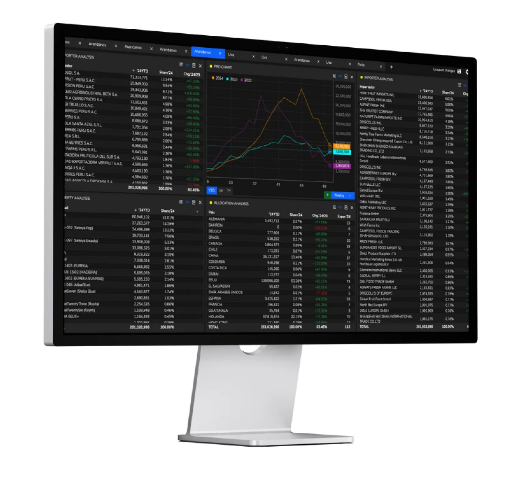An example of a nectora dashboard in display